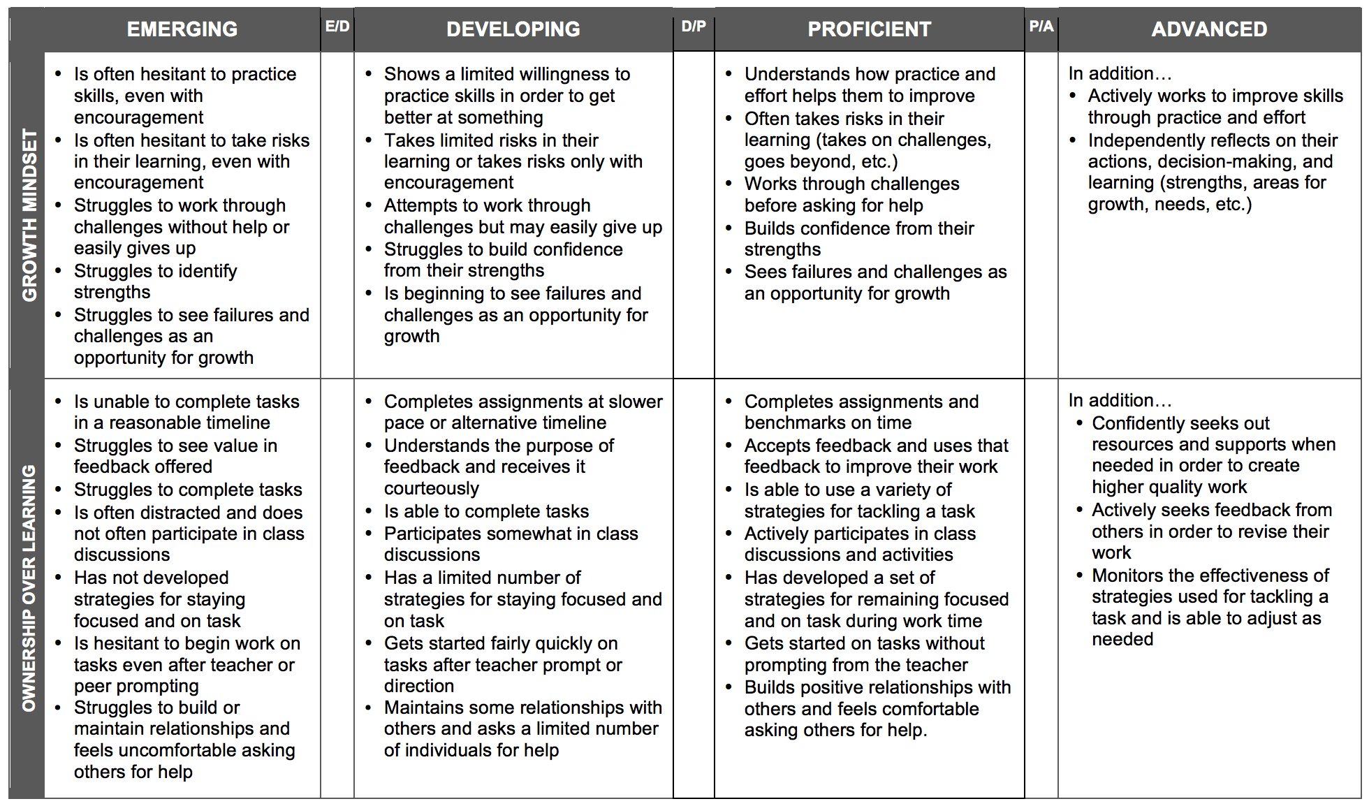 ntn agency rubric 5th getting smart learning opportunities quality works