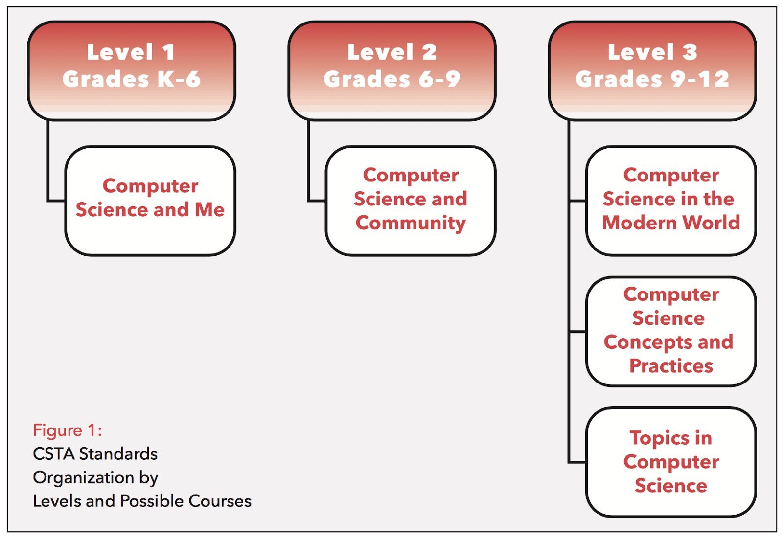 skip coding teach data science vander ark on innovation