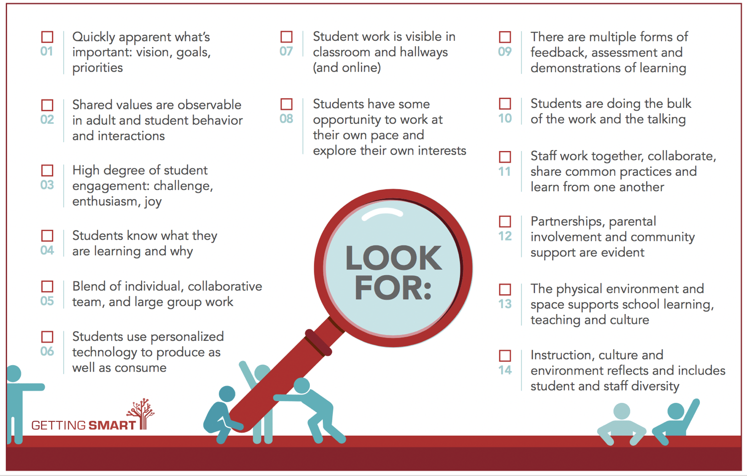 8 things look student centered learning environment Getting Smart 