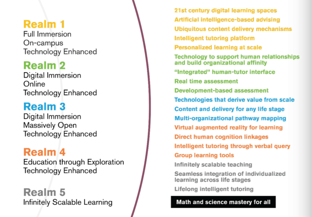 adult asian karas playground trends in adult learning