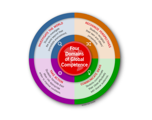 educating for global competence  6 reasons  7 competencies  8 strategies  9 innovations