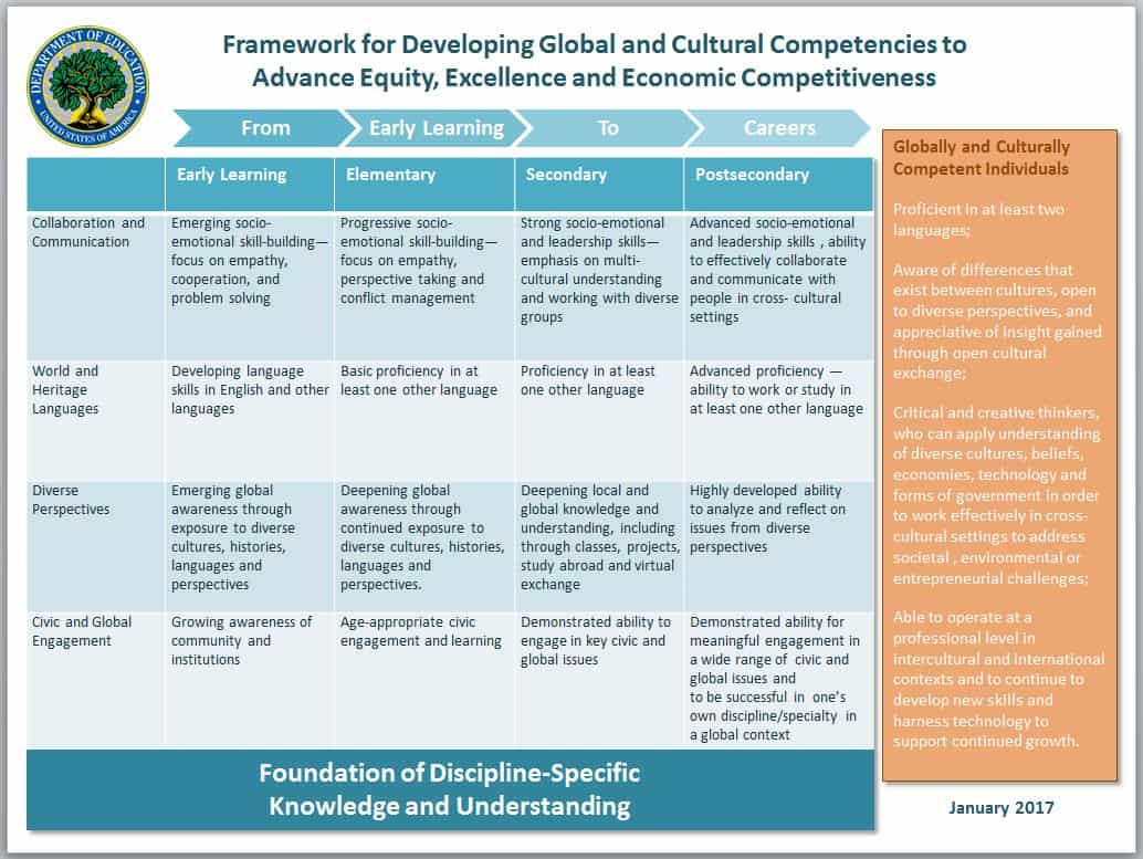 educating for global competence  6 reasons  7 competencies