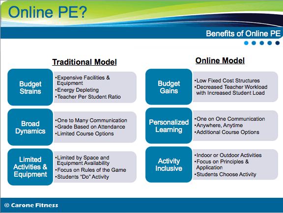 The Benefits of Physical Education (PE) Classes in School - All