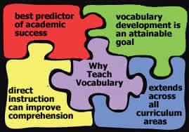 Why use tech to teach vocabulary?