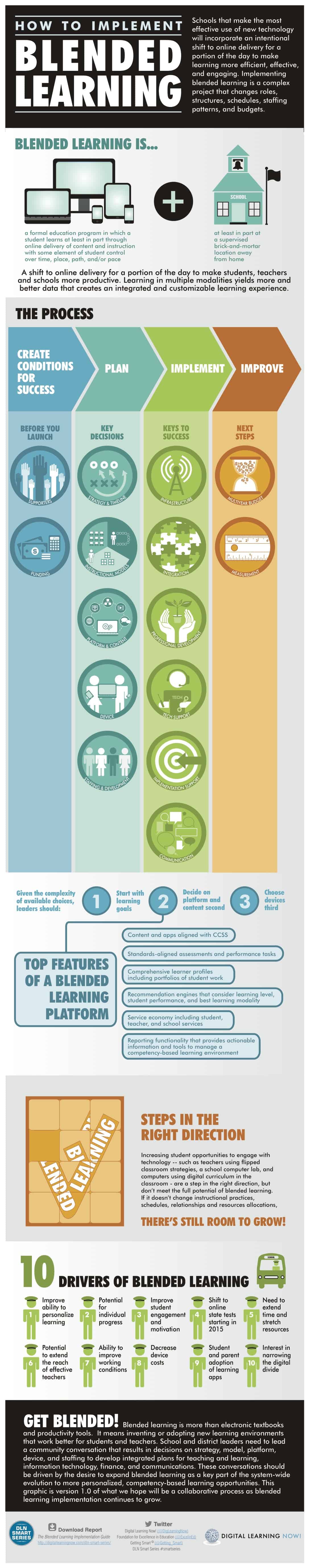 DLNSmartSeries-BL-infographic_final 2.4.13 copy