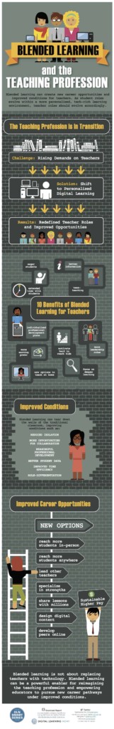Blended Learning & The Teaching Profession | Getting Smart