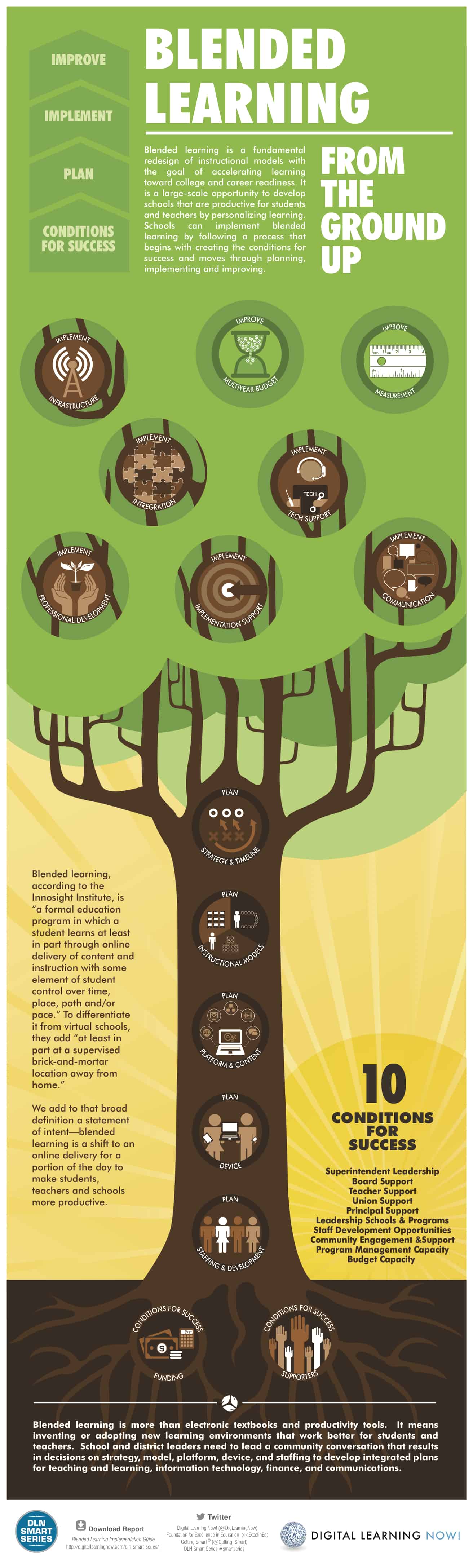 BL Tree Infographic