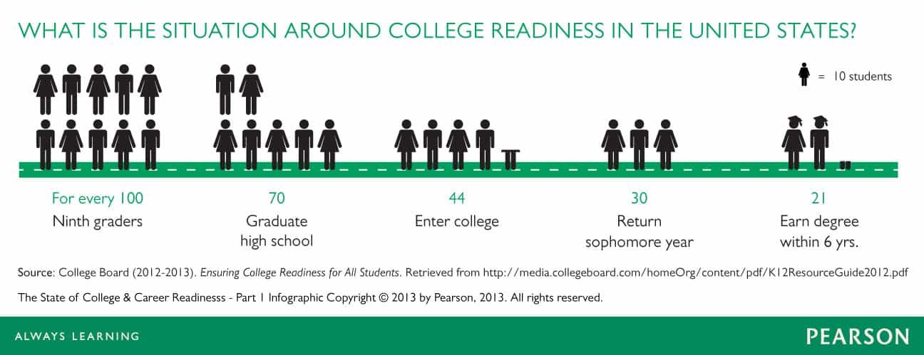 collegereadiness-1