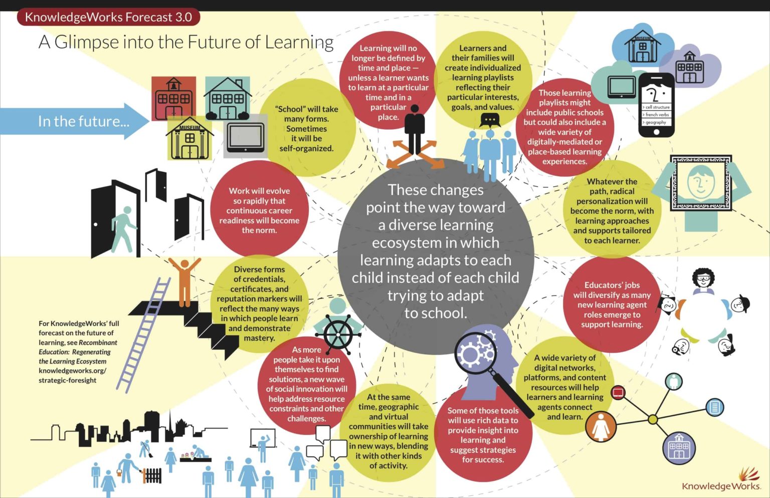 10 Elements of Next-Generation K-12 Systems | Getting Smart