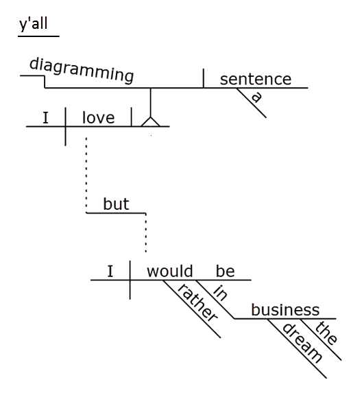 diagramming_a_sentence