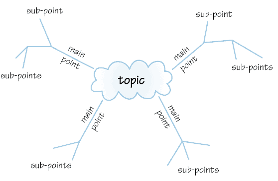 simple_mind_map
