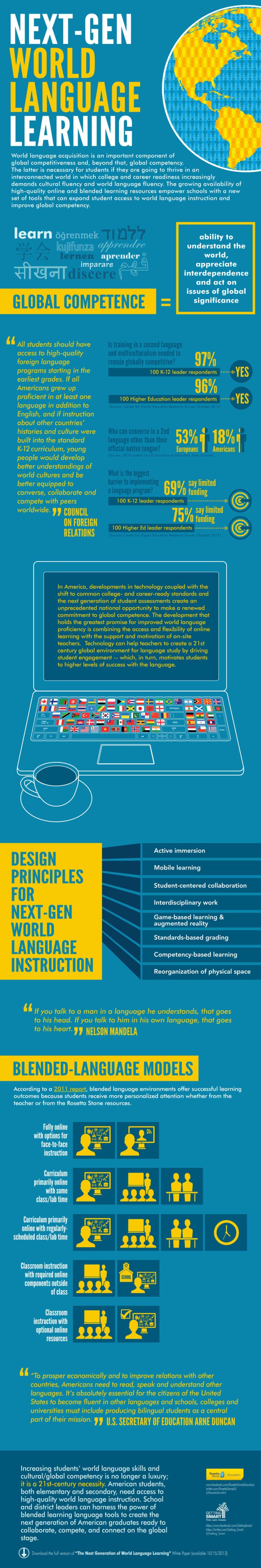 Infographic: Next-Gen World Language Learning | Getting Smart