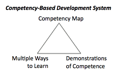 competency framework