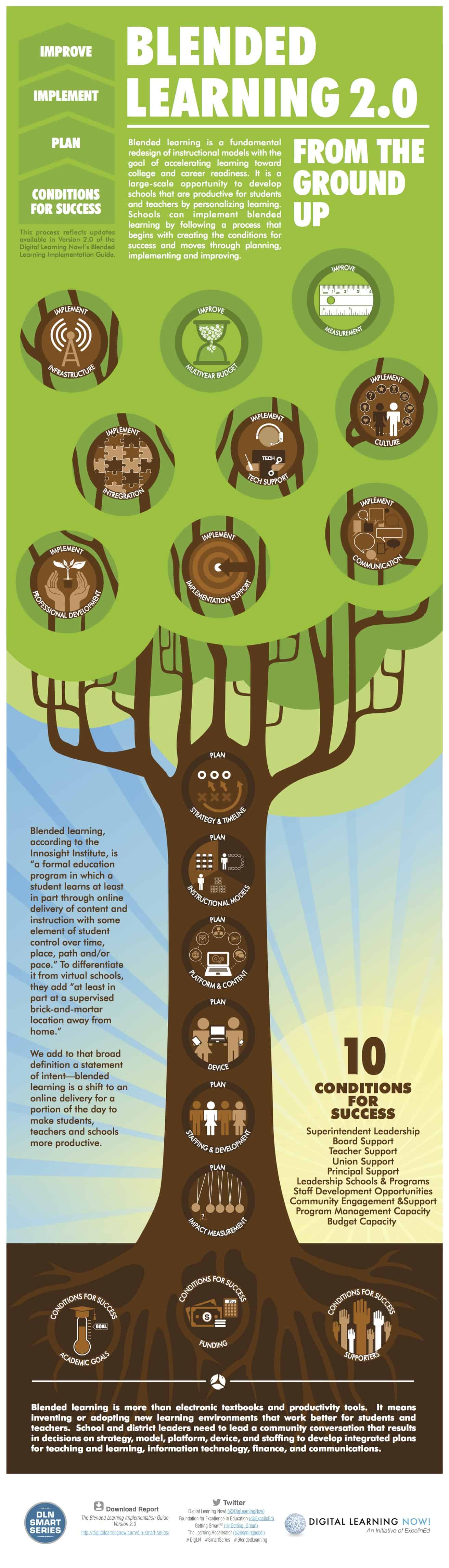 BL2-InfographicTree-24Oct2013