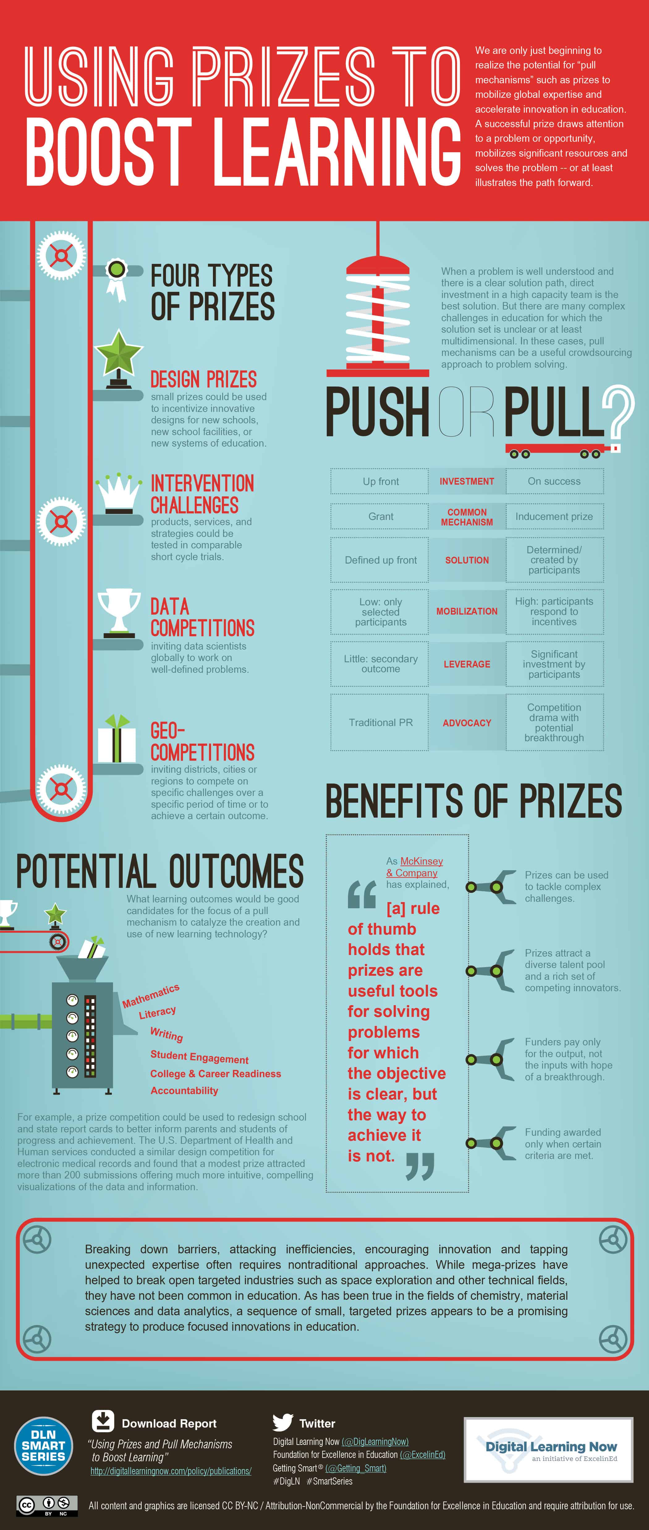DLN-PrizePull-InfographicFINAL_June2014