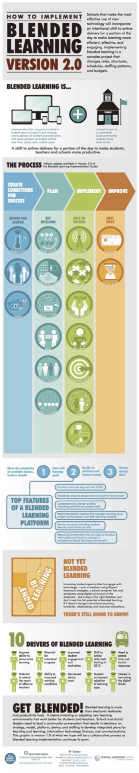 Blended Learning Implementation Guide 3.0