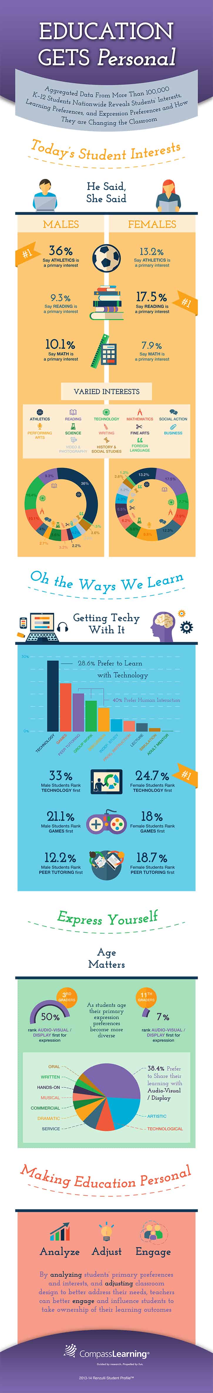 CompassLearning_Infographic_100814[1] copy