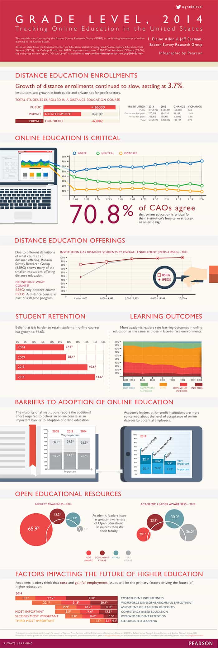 584G135_Babson2014Infographic_Final