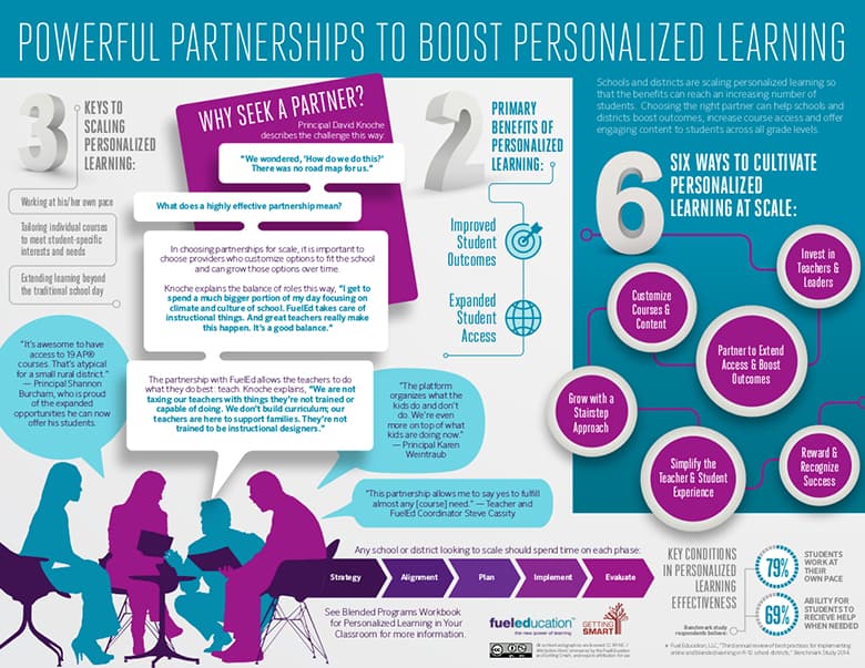 FuelEd-PowerfulPartnerships-infographic-FINAL-780pxw