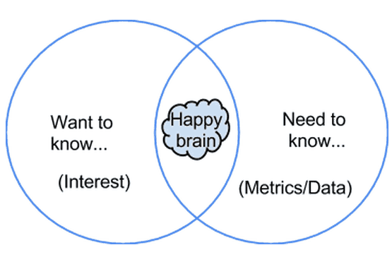 tracy-clark-metrics