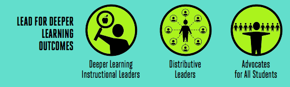 Deeper Learning, Lead for Outcomes