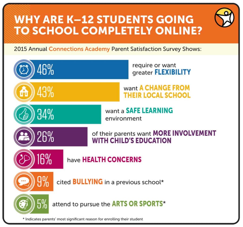 Connections Parent Survey 2015