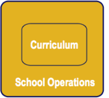 School options 3