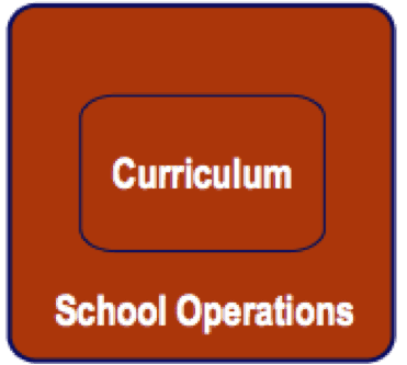 School options- curriculum