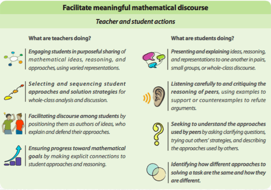 Facilitating Meaningful MD