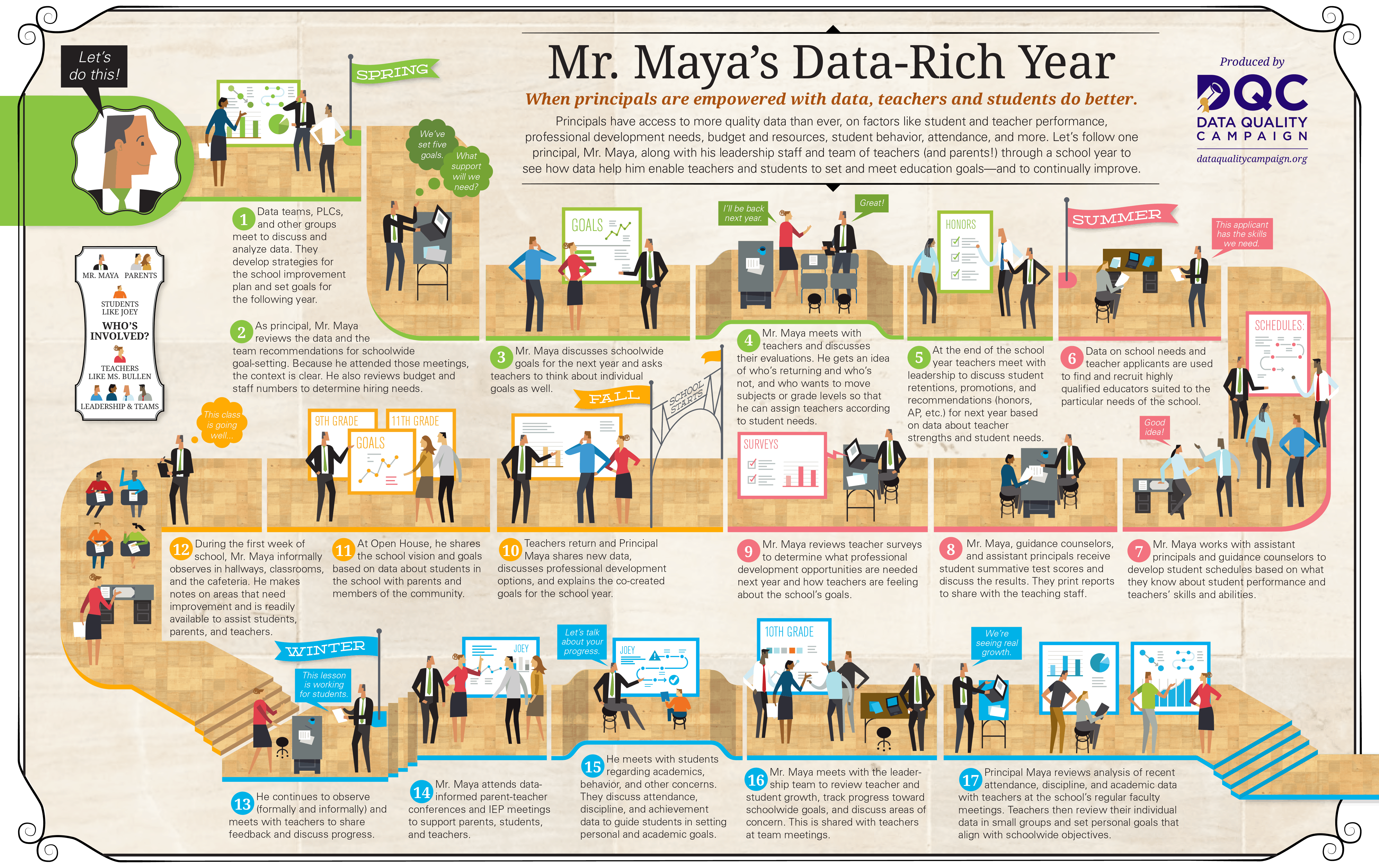 DQC Principals Infographic-600px-2