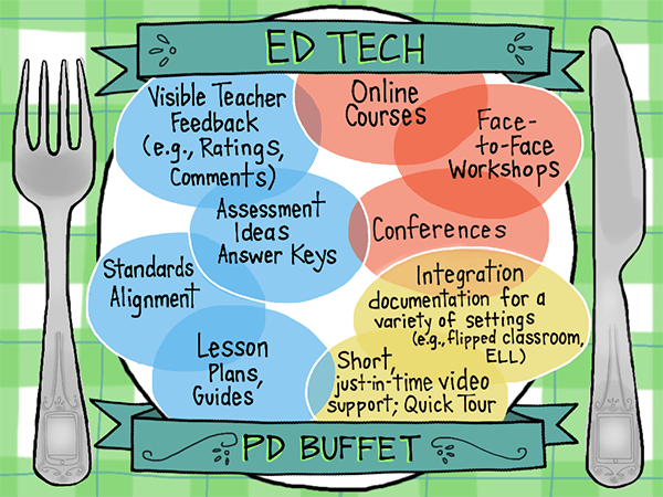 ED Tech PD Buffet-600pxw