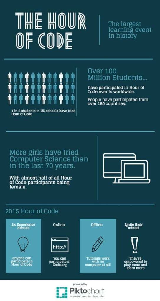 Hour of Code_Infographic_2