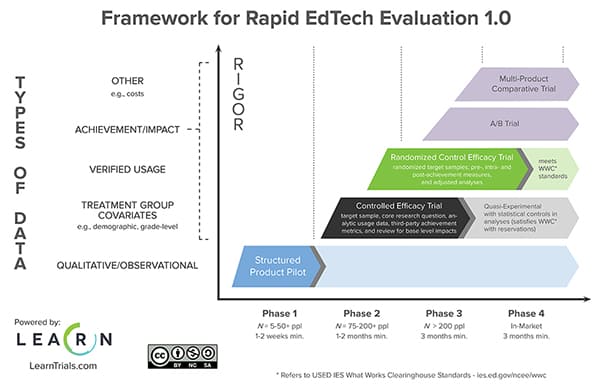Framework-for-Rapid-EdTech-Evaluation-600pxw