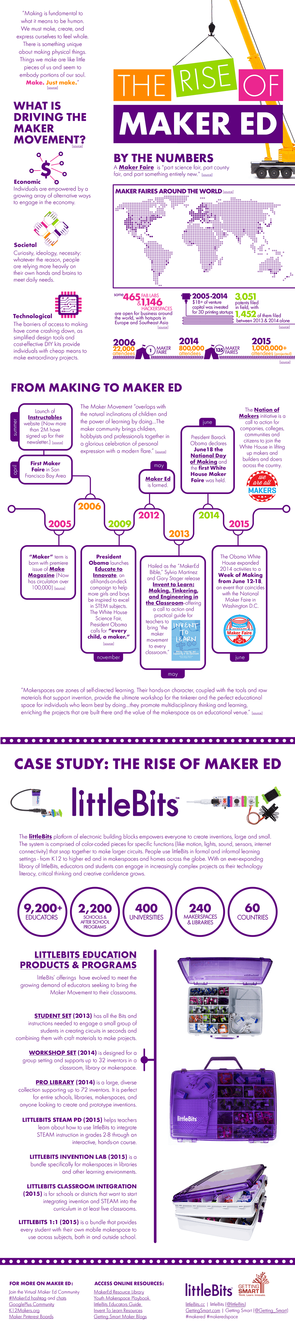 littleBits-GettingSmart infographic-Final-1000pxw