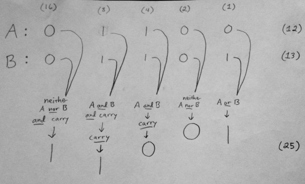 First Base In Code A Challenge to Bring Making Into Hour of Code | Getting Smart