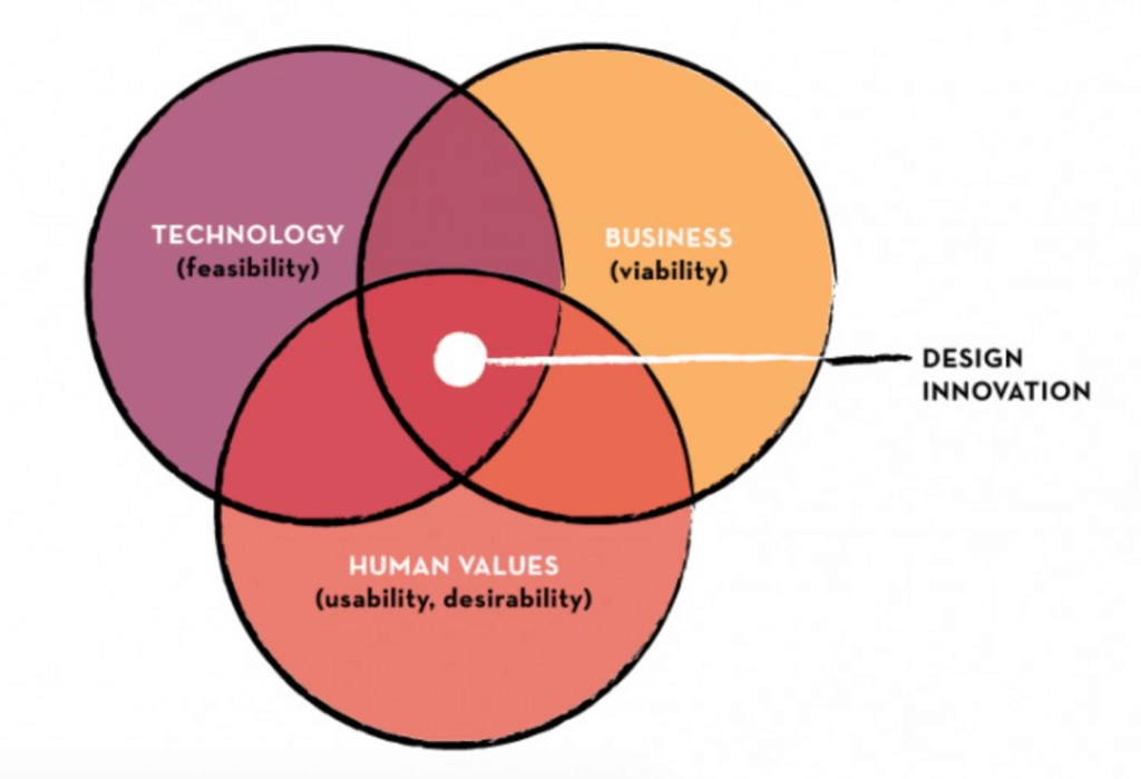 dschool focus