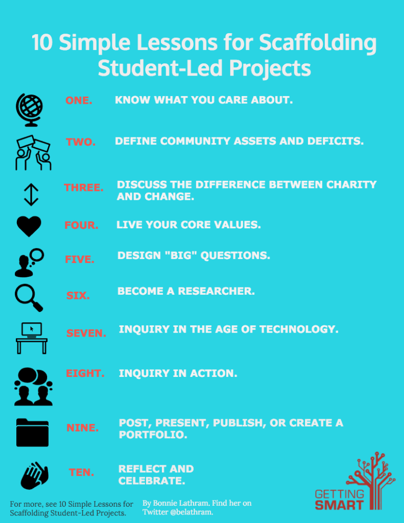 10SimpleLessonsforScaffoldingStudentLedProjects