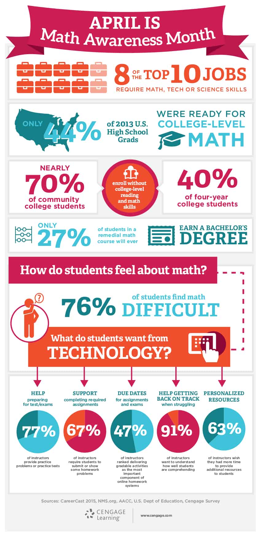 Math Awareness Month Infographic