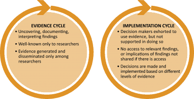 EvidenceCycle-ImplementationCycle