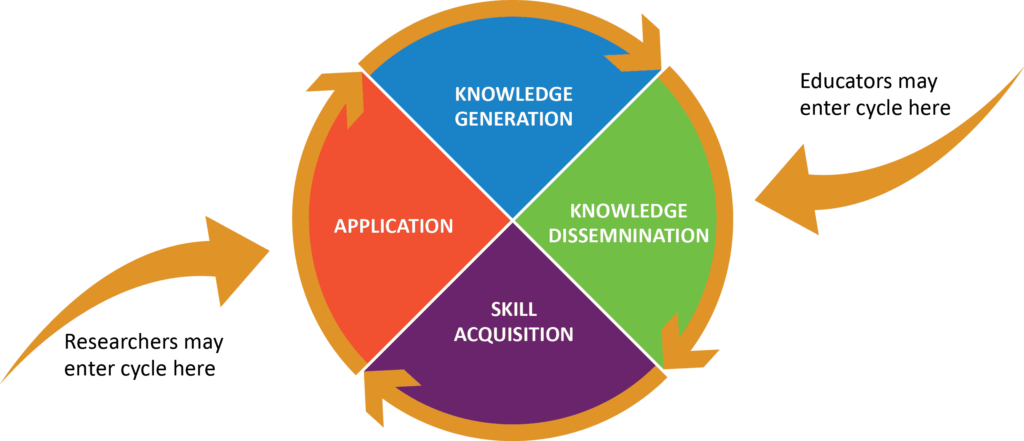 EvidenceImplementationCycle