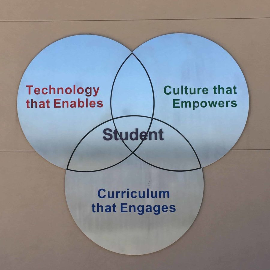 Wall-to-Wall Project-Based Middle School Learning