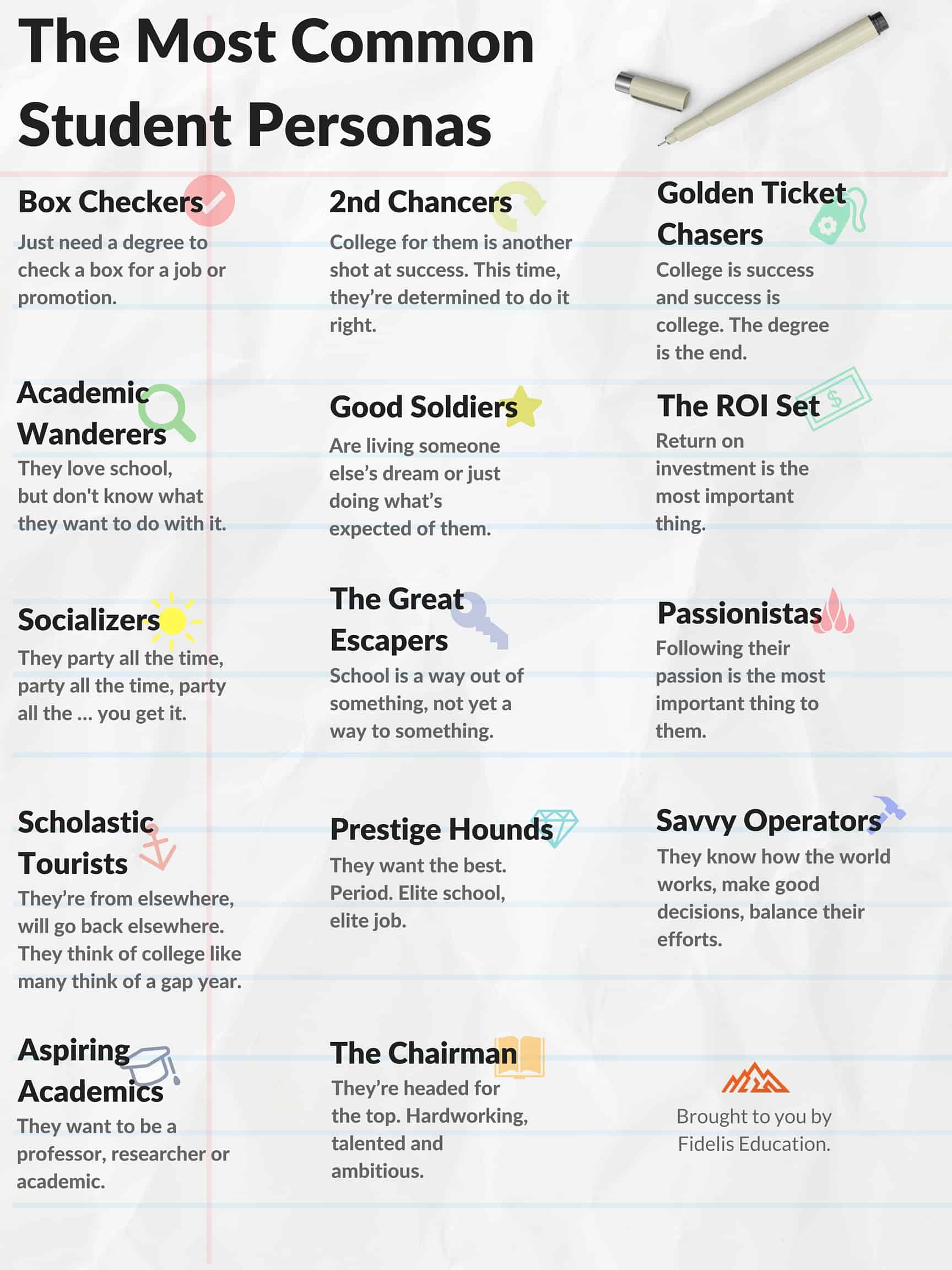 The Most Common Student Personas