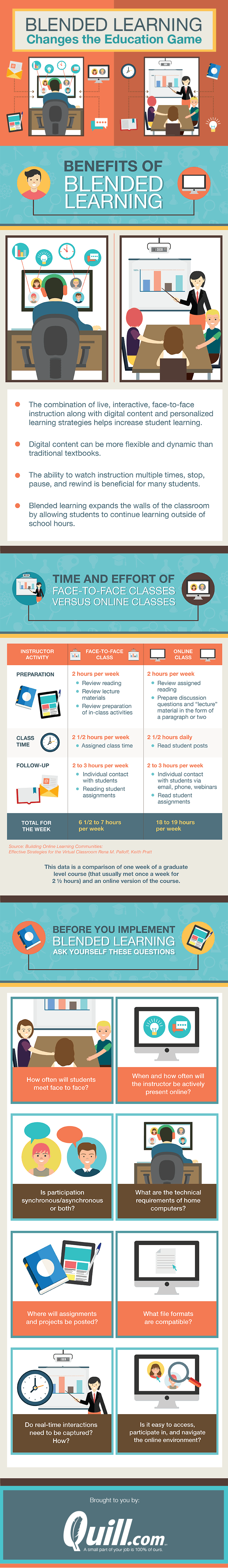 Blended Learning Blog Infographic 1