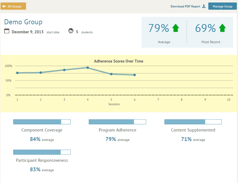 SS GRIN program on Centervention platform.
