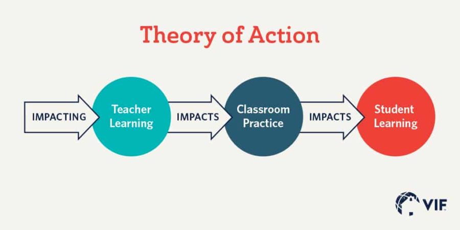 Using Classroom Practice and Experimentation in Professional Learning