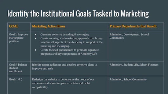 Marketing Plan Example University Marketing Plan Example University