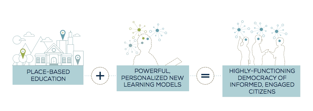 What Are The Benefits Of Place Based Education? – TSUKL
