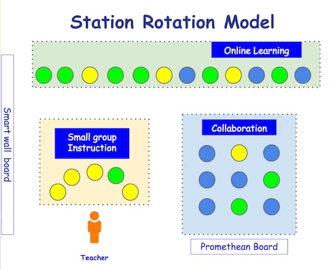 Kepner Keeps True to the Innovation Model | Getting Smart