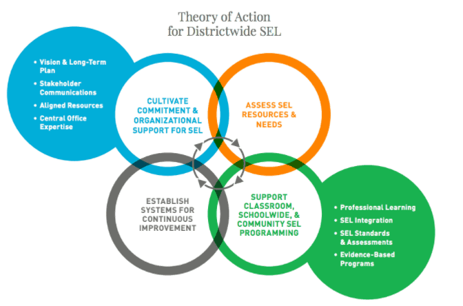 When Adding Sel To Curriculum >> Embedding Sel Across The Curriculum Getting Smart When Adding Sel To Curriculum >> Embedding Sel Across The Curriculum Getting Smart