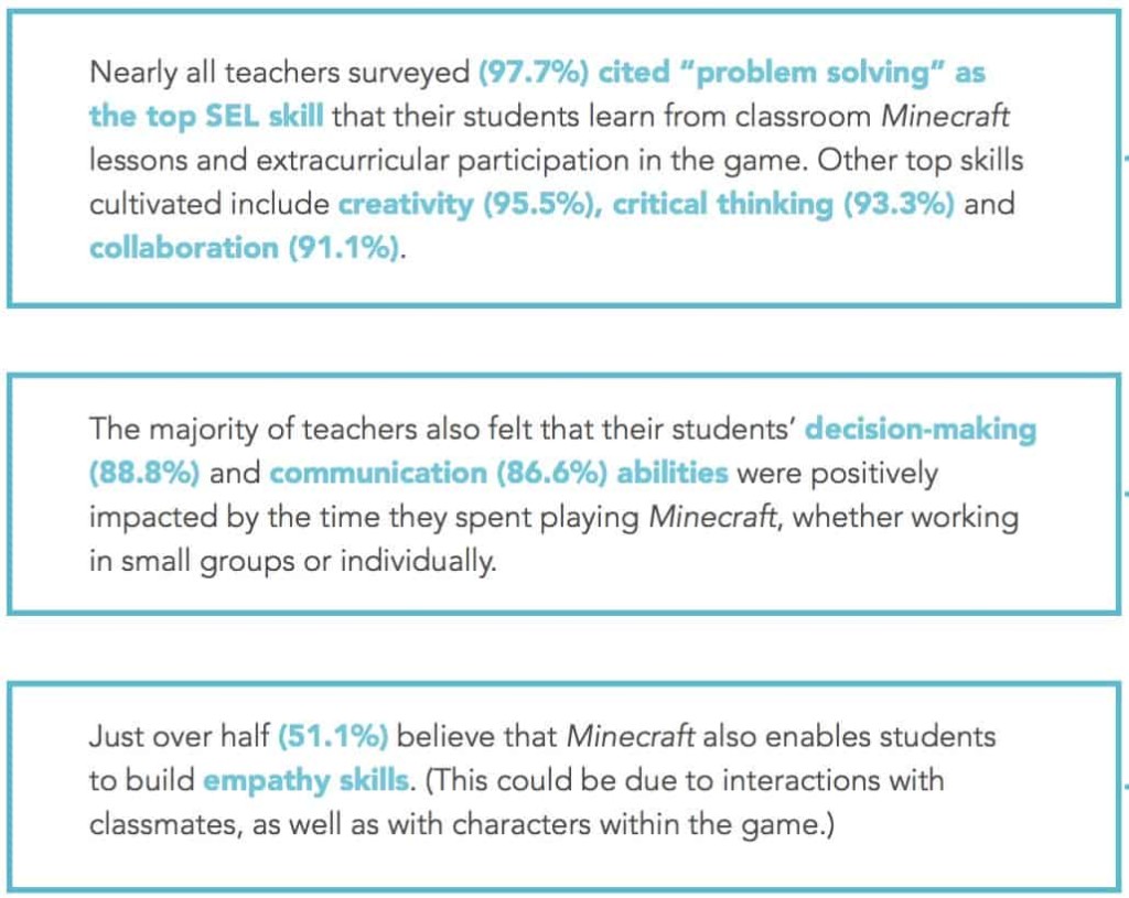 How Minecraft Supports Social And Emotional Learning In K 12 Education